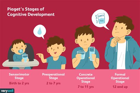 piaget stage 4|More.